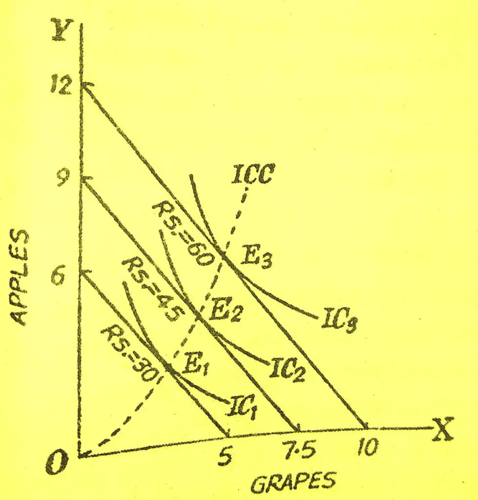 properties of indifference curve with diagram