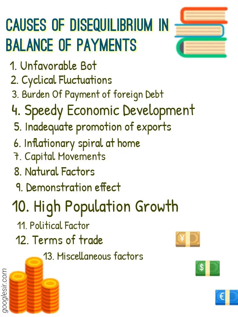 Causes of disequilibrium in balance of payments