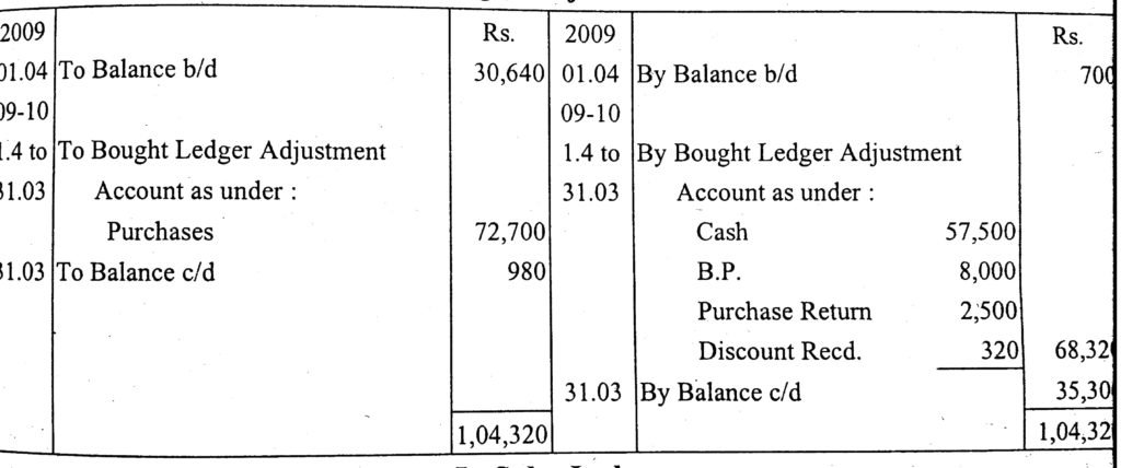 self balancing ledger example