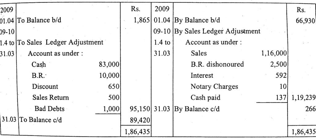 self balancing ledger example