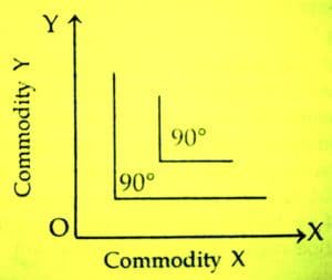 L-Shaped Indifference Curves