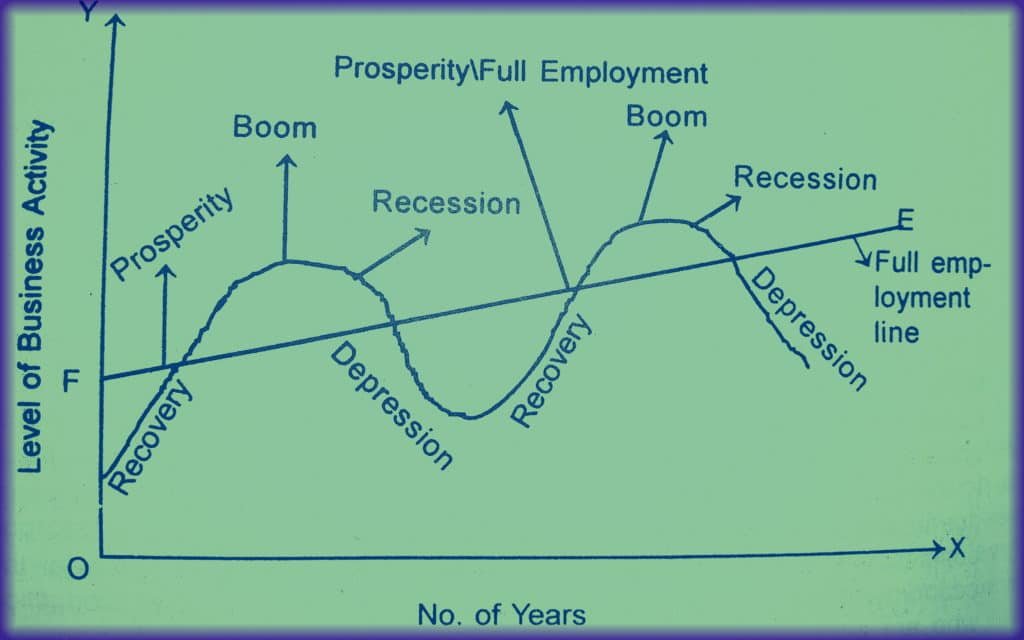 business cycle diagram