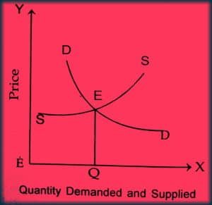 types of microeconomics