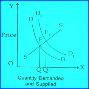 types of microeconomics