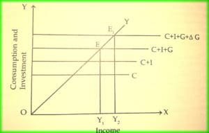 types of macroeconomics