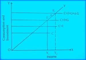 types of macroeconomics