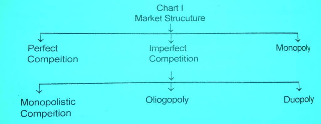 types of market structures in economics chart types of market structures in economics chart