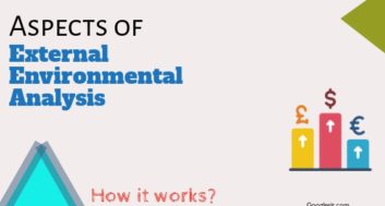 Aspects of external environmental analysis