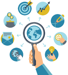 marketing audit process marketing audit process