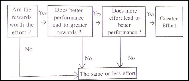 how to motivate sales team how to motivate sales team
