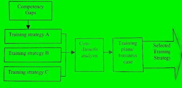 why employee training is necessary to make a program effective why employee training is necessary to make a program effective